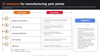 IT Solutions For Manufacturing Pain Points