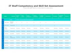 IT Staff Competency And Skill Set Assessment