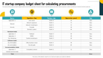 It Startup Company Budget Sheet For Calculating Procurements