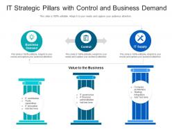 It strategic pillars with control and business demand