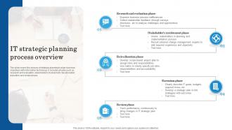 IT Strategic Planning Process Overview