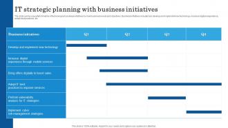 IT Strategic Planning With Business Initiatives