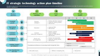 It Strategic Technology Action Plan Timeline
