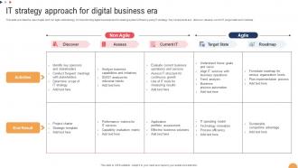 IT Strategy Approach For Digital Business ERA
