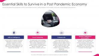 It Strategy For Digitalization In Business Essential Skills To Survive Post Pandemic Economy