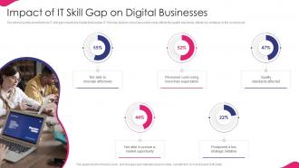 It Strategy For Digitalization In Business Impact Of It Skill Gap On Digital Businesses