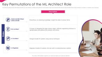 It Strategy For Digitalization In Business Key Permutations Of The Ml Architect Role