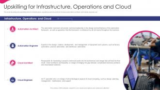 It Strategy For Digitalization In Business Or Infrastructure Operations And Cloud
