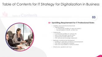 IT Strategy For Digitalization In Business Powerpoint Presentation Slides
