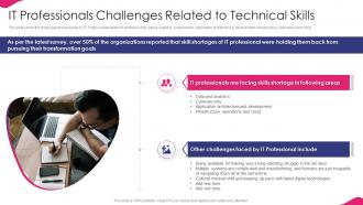 It Strategy For Digitalization In Business Professionals Challenges Related To Technical Skills