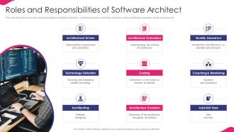 It Strategy For Digitalization In Business Roles And Responsibilities Of Software Architect