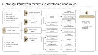 IT Strategy Framework For Firms In Developing Economies