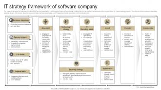 IT Strategy Framework Of Software Company