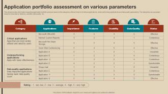 IT Strategy Planning Guide Application Portfolio Assessment On Various Parameters Strategy SS V