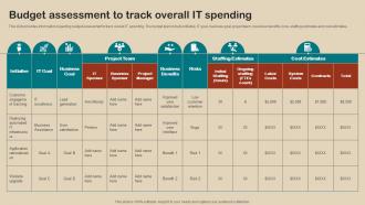 IT Strategy Planning Guide Budget Assessment To Track Overall IT Spending Strategy SS V