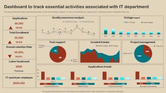 IT Strategy Planning Guide Dashboard To Track Essential Activities Associated With IT Department Strategy SS V