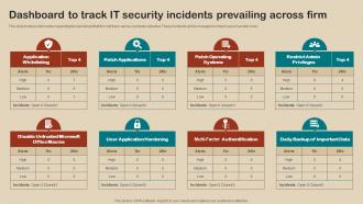 IT Strategy Planning Guide Dashboard To Track IT Security Incidents Prevailing Across Firm Strategy SS V