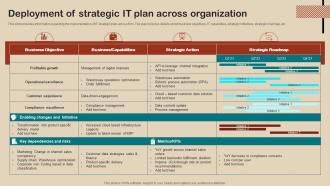 IT Strategy Planning Guide Deployment Of Strategic IT Plan Across Organization Strategy SS V