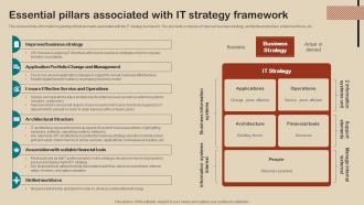 IT Strategy Planning Guide Essential Pillars Associated With IT Strategy Framework Strategy SS V
