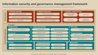 IT Strategy Planning Guide Information Security And Governance Management Framework Strategy SS V