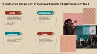 IT Strategy Planning Guide Infrastructure Management Overview Additional Technology Leaders Strategy SS V