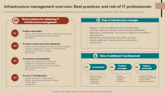 IT Strategy Planning Guide Infrastructure Management Overview Best Practices And Role Of IT Strategy SS V