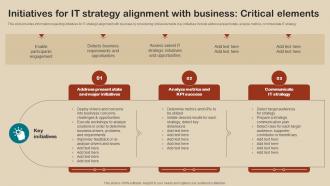 IT Strategy Planning Guide Initiatives For IT Strategy Alignment With Business Critical Elements Strategy SS V