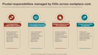 IT Strategy Planning Guide Pivotal Responsibilities Managed By CIOs Across Workplace Strategy SS V Adaptable Content Ready
