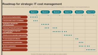 IT Strategy Planning Guide Roadmap For Strategic IT Cost Management Strategy SS V