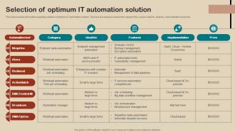 IT Strategy Planning Guide Selection Of Optimum IT Automation Solution Strategy SS V