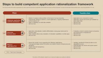 IT Strategy Planning Guide Steps To Build Competent Application Rationalization Framework Strategy SS V