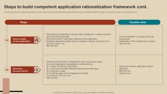 IT Strategy Planning Guide Steps To Build Competent Application Rationalization Framework Strategy SS V Pre-designed Content Ready