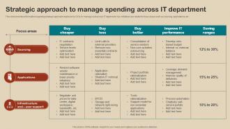 IT Strategy Planning Guide Strategic Approach To Manage Spending Across IT Department Strategy SS V