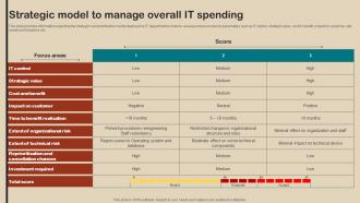 IT Strategy Planning Guide Strategic Model To Manage Overall IT Spending Strategy SS V