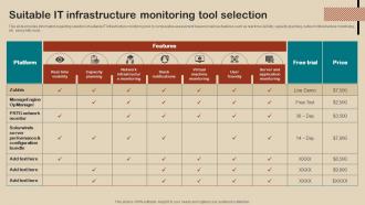 IT Strategy Planning Guide Suitable IT Infrastructure Monitoring Tool Selection Strategy SS V