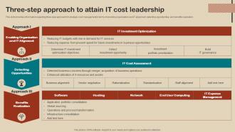 IT Strategy Planning Guide Three Step Approach To Attain IT Cost Leadership Strategy SS V