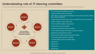 IT Strategy Planning Guide Understanding Role Of IT Steering Committee Strategy SS V