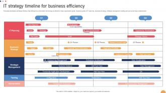 IT Strategy Timeline For Business Efficiency