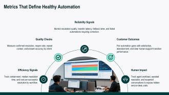 IT Support Automation Dashboard PPT Sample VA Engaging Content Ready