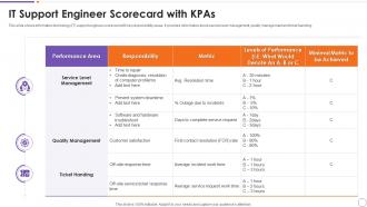 IT Support Engineer Scorecard With KPAs
