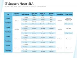 It support model sla