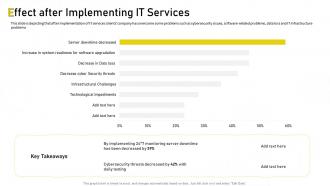 It support pricing effect after implementing it services ppt demonstration