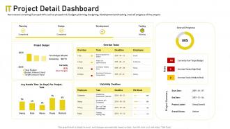 It support pricing it project detail dashboard ppt portrait