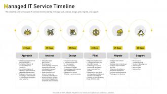 It support pricing managed it service timeline ppt structure