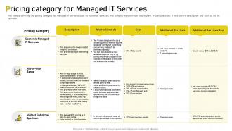 It support pricing pricing category for managed it services ppt information