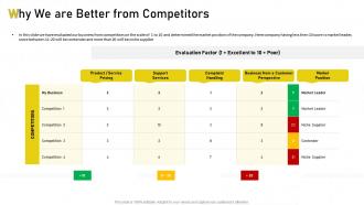 It support pricing why we are better from competitors ppt formats