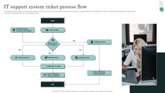 IT Support System Ticket Process Flow
