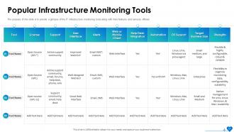 IT System Health Monitoring Powerpoint Presentation Slides