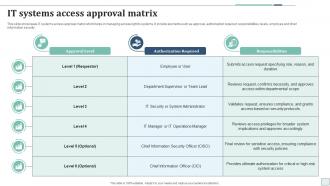 IT Systems Access Approval Matrix