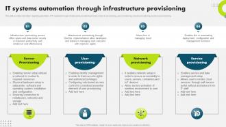 It Systems Automation Through Infrastructure Strategic Plan To Secure It Infrastructure Strategy SS V